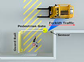 One Gate System